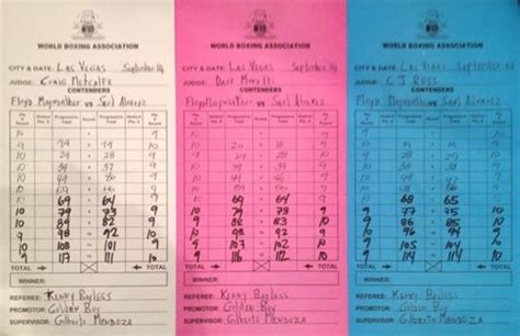 Mayweather – Canelo Scorecards and Analysis – World Boxing Association