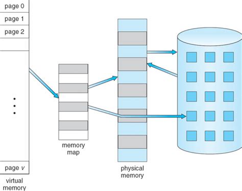 CodeForest | Virtual Memory