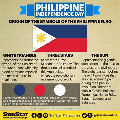 Philippine Flag Symbols - Design Talk