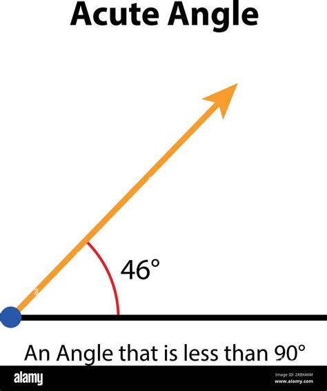 Acute Angle 46°. vector illustration. math teaching pictures. obtuse ...