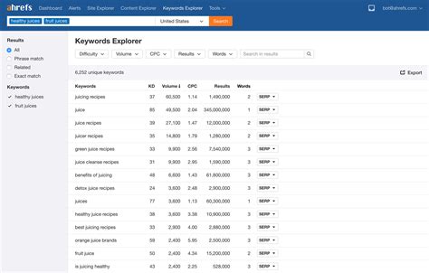 Keywords Explorer - Ahrefs