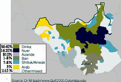 South Sudan Tribes