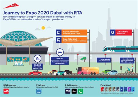 Route 2020 of Dubai Metro prepares for launch | News | Breaking Travel News