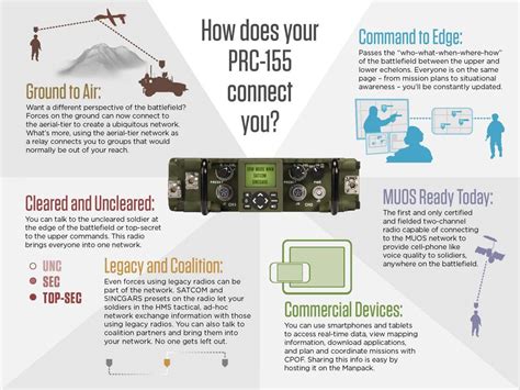 PRC-155 Manpack Radio - General Dynamics Mission Systems