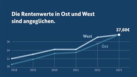 Rentenerhöhung 2023: Die Renten steigen | Bundesregierung