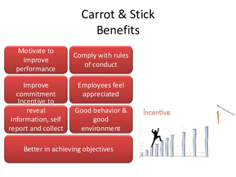 (PPT) Carrot and stick theory | meilisa ayu - Academia.edu