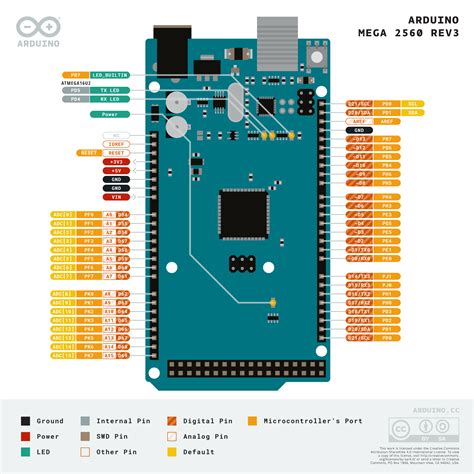 Arduino Mega 2560 Pinout Diagram Pdf