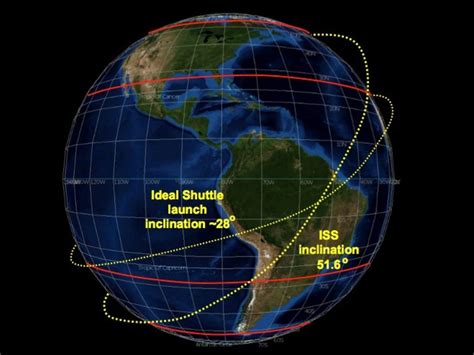 Iss Orbit