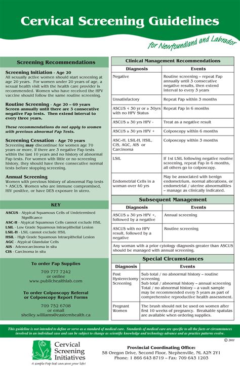 pap guidelines acog