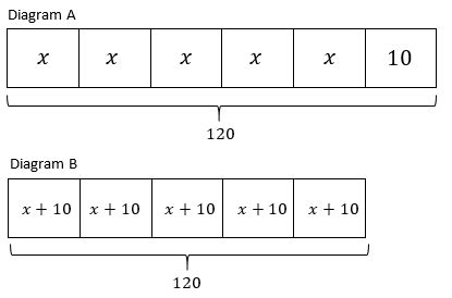 What Is A Tape Diagram - Wiring Diagram Database