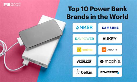 Top 10 Power Bank Brands in the World | Reports and Data