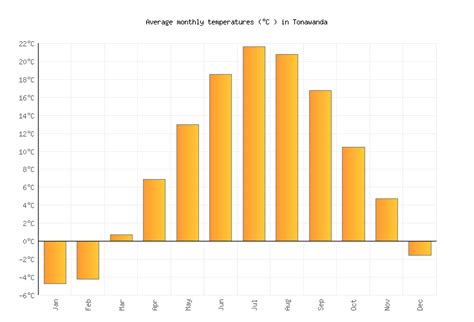 Tonawanda Weather in June 2024 | United States Averages | Weather-2-Visit