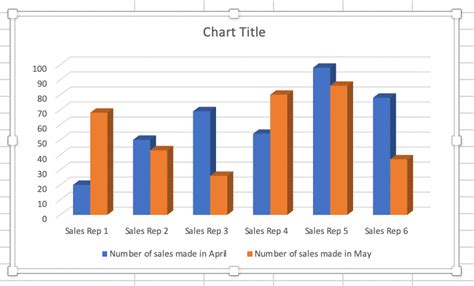 How To Draw Graphs In Microsoft Excel - Spendcrowd28