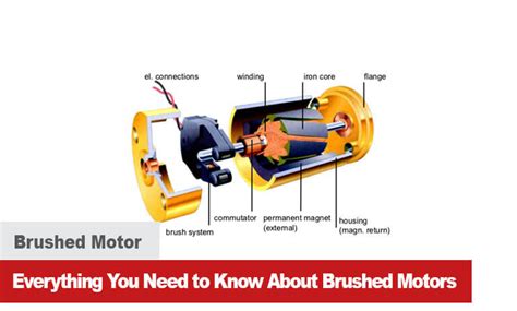 Everything You Need to Know About Brushed Motors in Detail | Ronix Mag