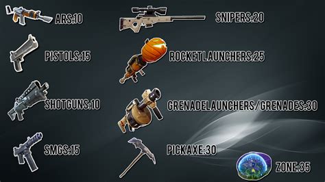 36 HQ Photos Fortnite Gun Names In Real Life - V7 40 Patch Notes ...