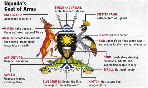 How Uganda got its Coat of Arms - Bukedde Online - Amawulire