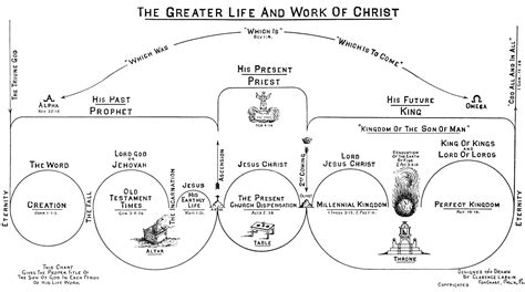 Printable 7 Dispensations Chart - prntbl.concejomunicipaldechinu.gov.co