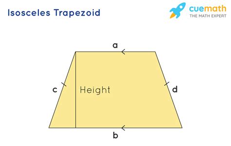 Isosceles Trapezoid- Formula, Properties, Definition, Examples