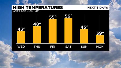 Pittsburgh Weather: Warmer Weather Begins Wednesday - CBS Pittsburgh