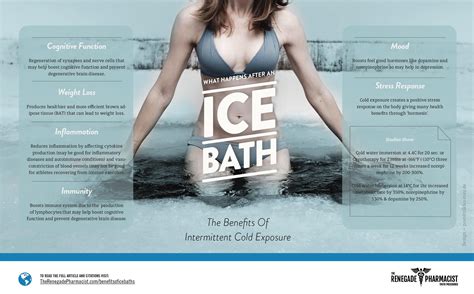 What Happens After An Ice Bath: Ice Bath Benefits - The Renegade Pharmacist