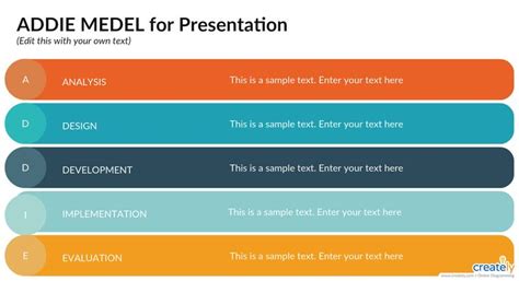 Addie Model Template | Excel, Excel templates, Templates