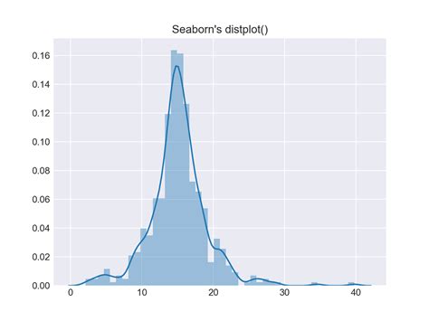 Python Histogram Plotting: NumPy, Matplotlib, Pandas & Seaborn β Real ...