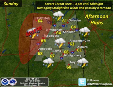 Severe weather possible beginning Sunday afternoon in West Alabama - al.com