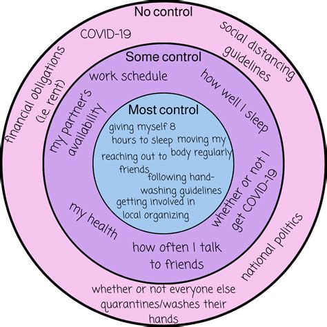 Circle Of Control Worksheet Printable