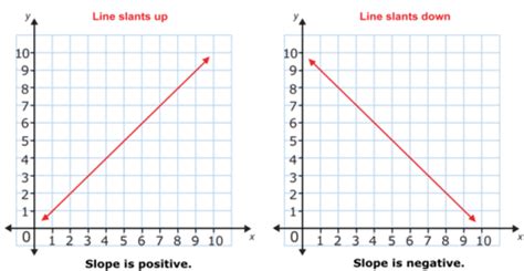 Flexi answers - What denotes a negative linear relationship? | CK-12 ...