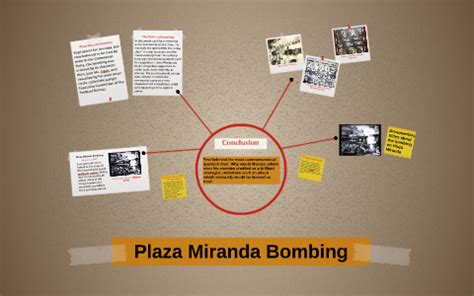 Plaza Miranda Bombing by Nessa May Desiree Suganob on Prezi