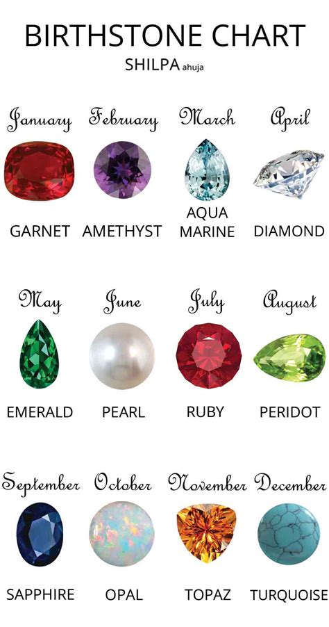 Birthstone Colors By Month And Their Meanings Color Meanings ...