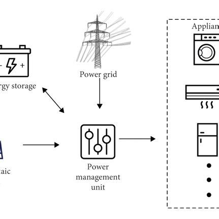 General layout of the hybrid system. | Download Scientific Diagram