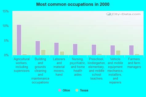 Olton, Texas (TX 79064) profile: population, maps, real estate ...