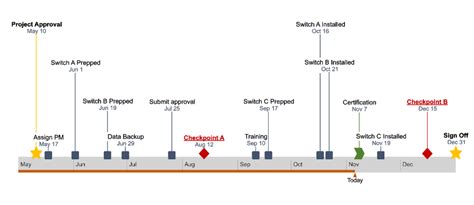 How to Make a Timeline in Keynote for Mac + Free Template