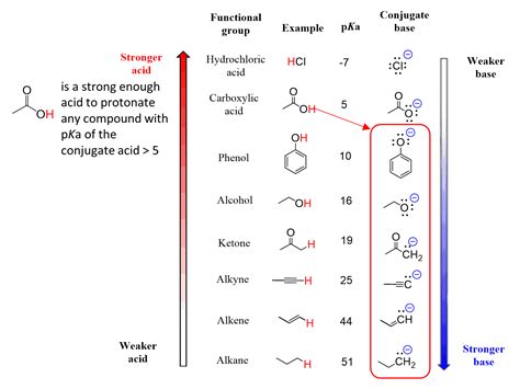 acetic anhydride protonation