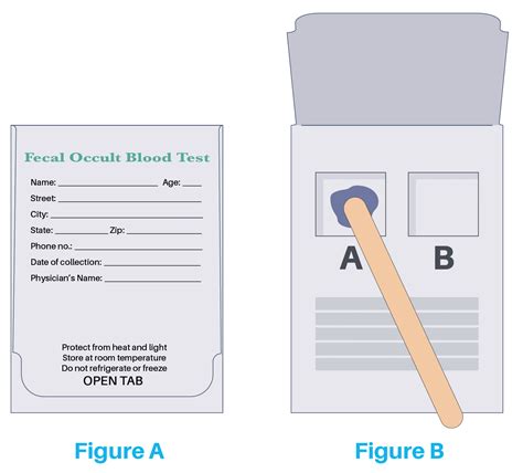 Fecal Occult Blood Test Methods, Principle, Procedure,, 47% OFF