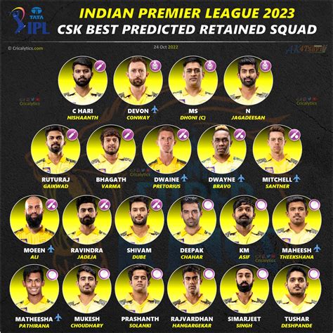 IPL 2023: Predicted Retained Squad Chennai Super Kings (CSK)