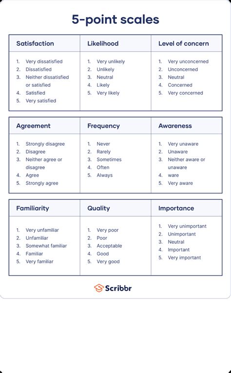 What is the 5 Likert scale? – thecubanrevolution.com