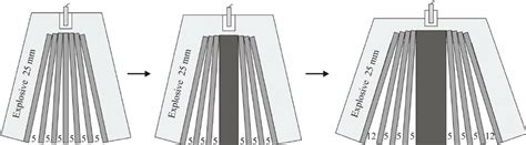 Scheme of twenty-one-layered composite explosive welding | Download ...