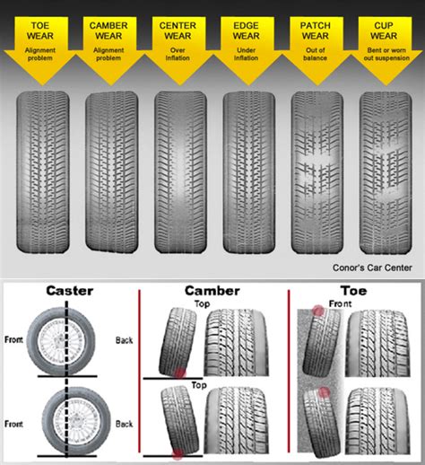 car keeps losing alignment - shanika-daleske