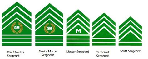 AFP Military Ranks | Philippine Navy, Philippine Air Force and ...