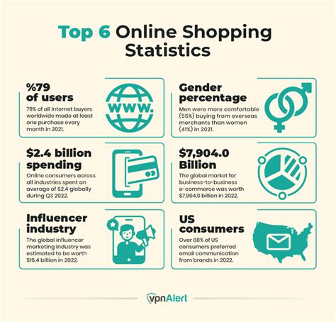 45+ Online Shopping Statistics, Facts & Trends (2024)