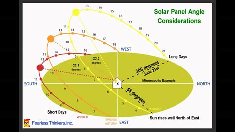 Solar panel sun calculator - DennaFranki