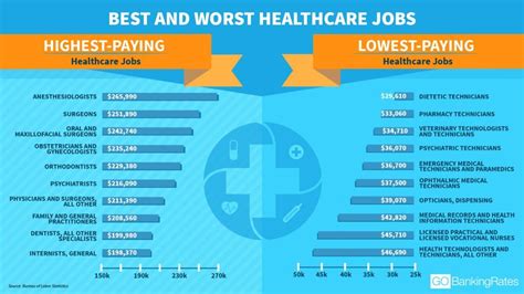 These 10 Healthcare Jobs Are the Most Lucrative, Study Finds ...