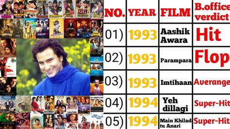 Saif Ali Khan all films name |Saif Ali Khan all films list |Saif Ali ...