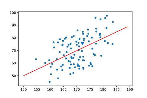 What Is Scatter Plot And How To Create A Scatter Plot With Python ...