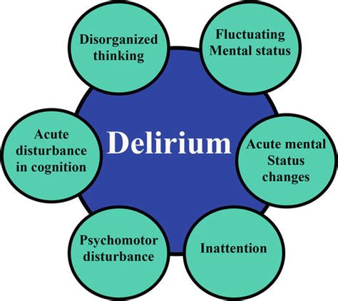 Delirium Management, Treatment and Prevention Solid Organ ...