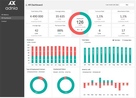 HR Metrics Dashboard Template | Adnia Solutions