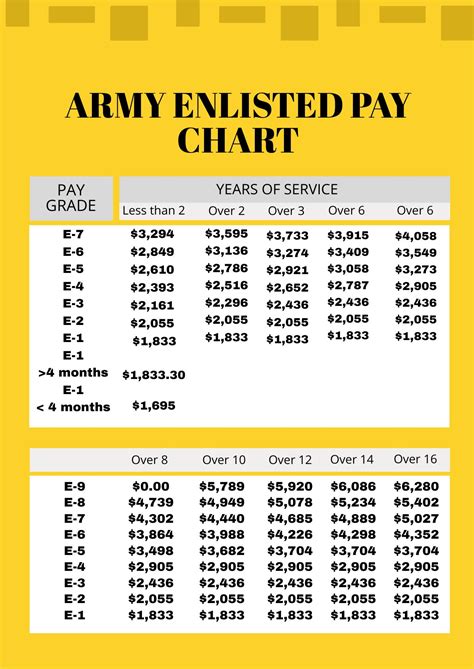 Navy Reserve Pay Chart 2024 Pay Chart - Eloisa Louisette