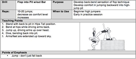 Athletics Coaching Guide - 2017Jumps